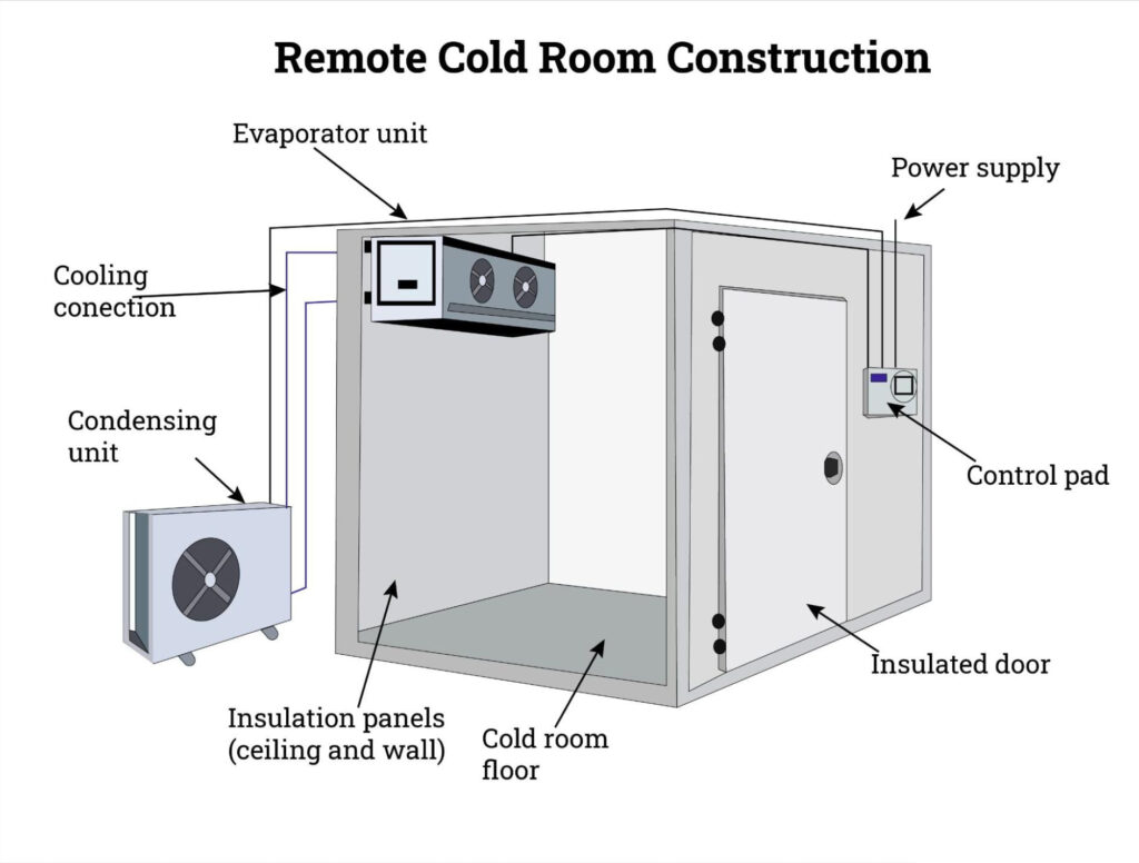 Cold Room Price
